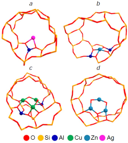 Structures of metal-containing sites and species in ZSM-5 zeolite, optimized by the DFT methods: Ag+ (a) and Zn2+ (b) ions, [Cu3(μ-O)3]2+ (c) and Zn3(μ-O)3 (d) species.