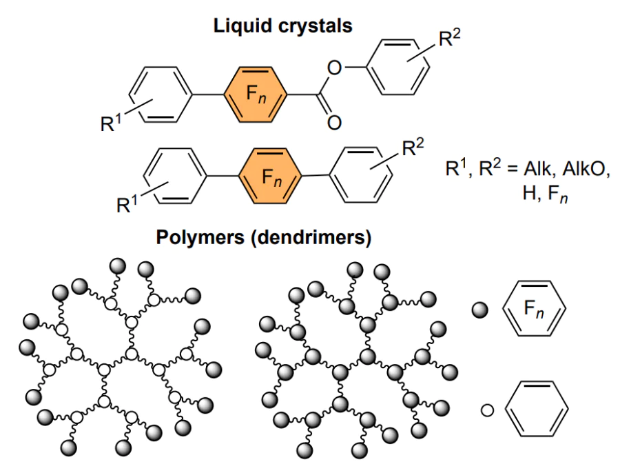 Polyfluoroarene-based functional materials.