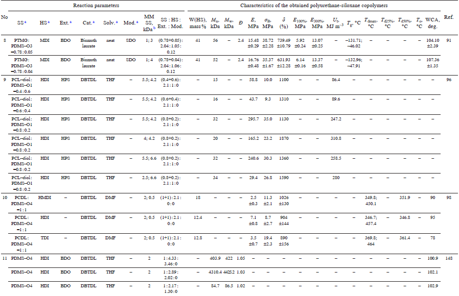 Table 1 (continued)
