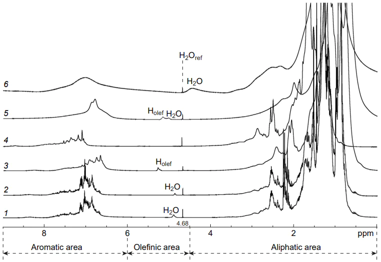 1H NMR spectra (500 MHz, CCl4) of the following crude oil samples: 1 — high pressure air injection (viscosity 7.5 mPa · s), 2 — primary recovery (viscosity 5.95 mPa · s), 3 — high pressure air injection (viscosity 37.2 mPa · s), 4 — primary recovery (viscosity 106 mPa · s), 5 — steam-assisted gravity drainage (viscosity 2420 mPa · s), 6 — cyclic steam stimulation (viscosity 49700 mPa · s). Reproduced from Rakhmatullin et al.[45] with the permission of Elsevier.