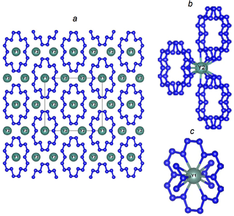 Fragment of the crystal structure of YN6 with \( C2/m \) FSGS (a) and two types of yttrium atoms with C.N. = 13 (b) and C.N. = 18 (c)[100]. Published in accordance with the Creative Commons License CC BY-NC 4.0.