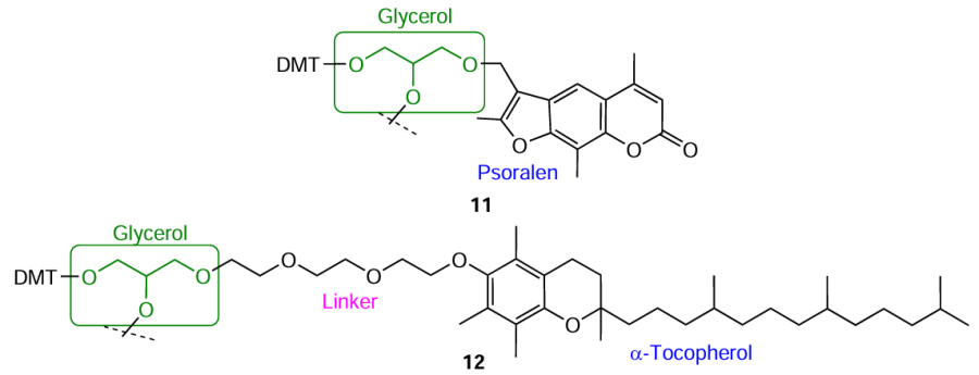 Structures of glycerol-based commercial modifiers 11 and 12