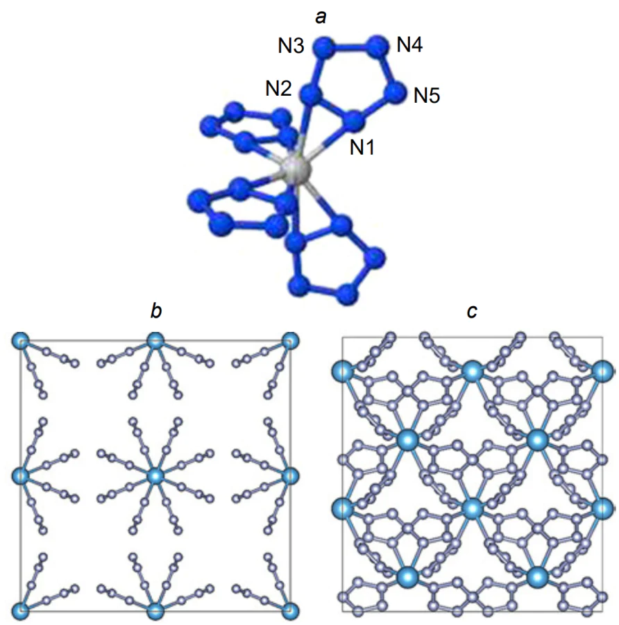 Molecular structure of type MN20 compounds (M = Ti, Zr, Hf)[107] (a) and their two crystal structures with \( P4/mcc \) (b) and \( I\bar{4} \) (c) FSGSs[108]. Published in accordance with the Creative Commons License CC BY-NC 4.0.