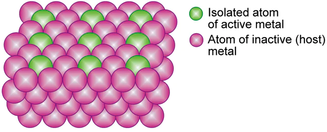 Surface of a single-atom alloy catalyst.