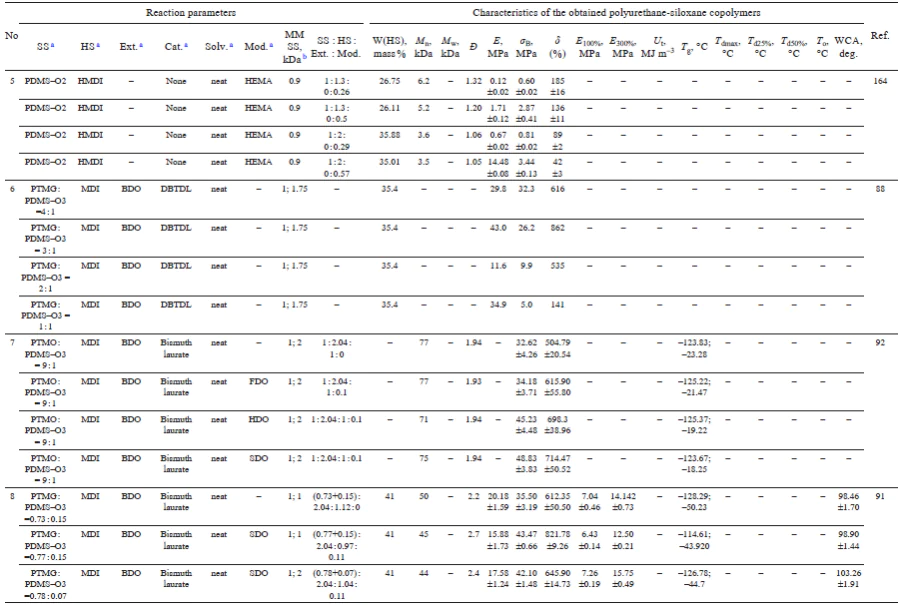 Table 1 (continued)