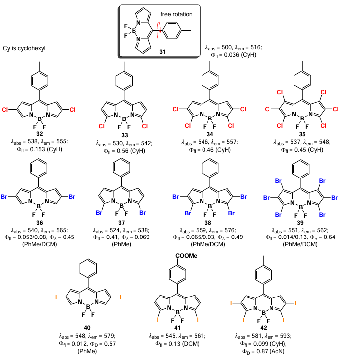 Structures and photophysical properties of BODIPY 31 and halogen derivatives 32 – 42.99, 100, 103, 106 – 113