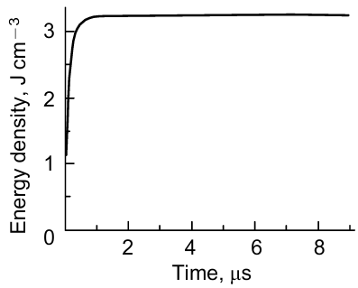 Time dependence of the discharge energy density at 1 kΩ load (charging with a field of 253.5 MVm-1) for a capacitor involving films of the P(VDF - CTFE) copolymer (91:9).76 Published with permission from the American Association for the Advancement of Science.