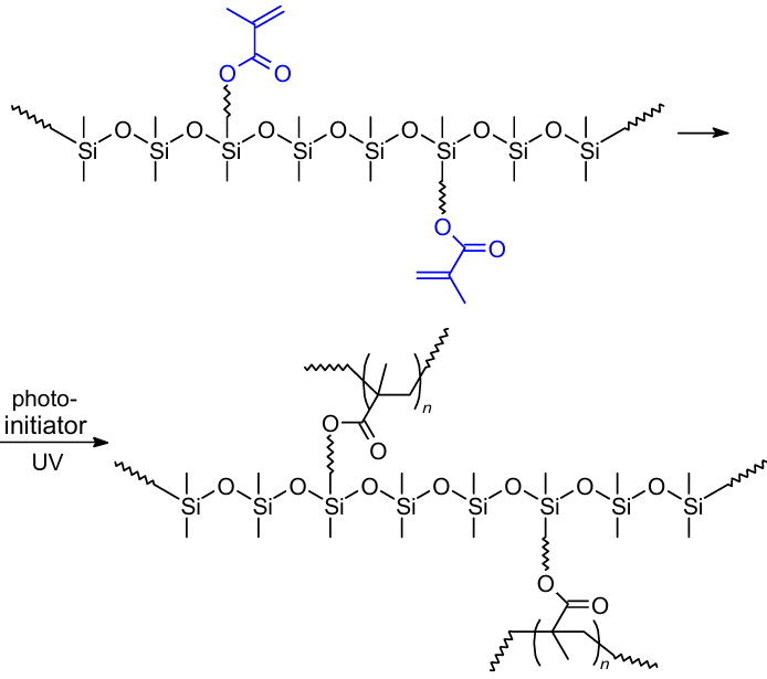 General scheme of UV radiation-induced curing of PDMS with acrylate functional groups.