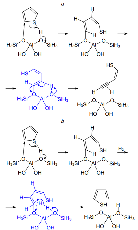 Mechanisms of destruction of the thiophene ring to give mercaptans on an acid - base site in the absence (a) and in the presence (b) of hydrogen.209, 210 Published with permission from Elsevier