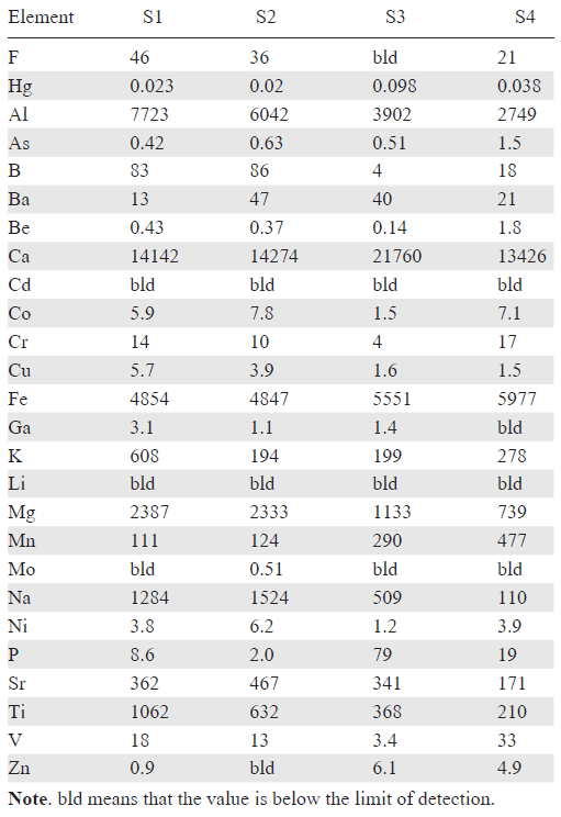 Contents of elements in Yakutia brown coals (g ton–1).92