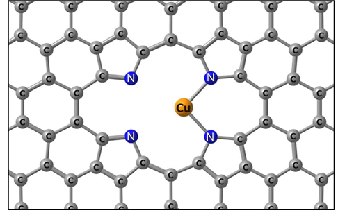 Alternative structure of Cu-N4-Gr catalyst devoid of cyclooctadiene defects