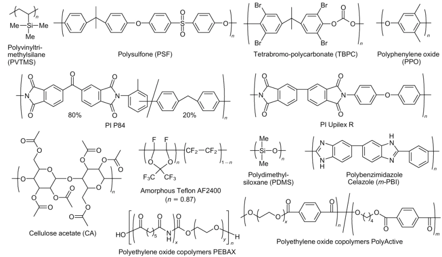 Chemical structures of the main commercial polymer membrane materials.