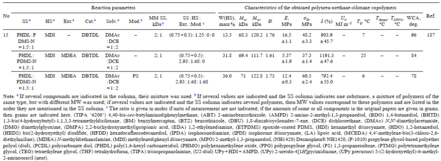 Table 17 (continued)