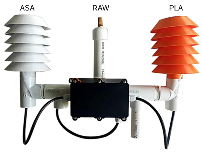 Temperature and humidity sensors, without protection and with protective screens, manufactured using 3D printing to protect against sunlight, made from ASA and PLA. The central sensor (RAW) is not equipped with a protective screen; the data obtained from it is used as a reference to verify the effect of the screens on the accuracy of the sensors and the effectiveness of the screens.154 © Elsevier Ltd., 2022.