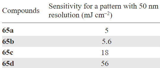 Sensitivity of resists based on antimony complexes 65.222