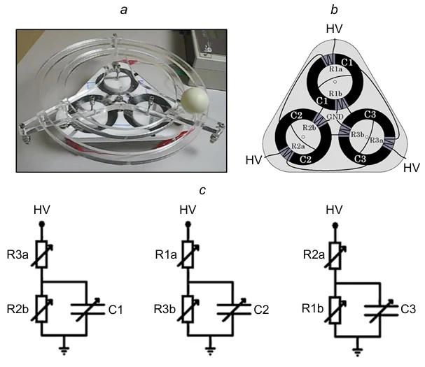 DEA device with feedback: (a) general view of the device; (b) frame, to which cone DEAs with resistive sensors are fixed; (c) the circuit diagram of the device249 (HV and Hv designate high voltage). Reproduced with the permission of Springer Nature