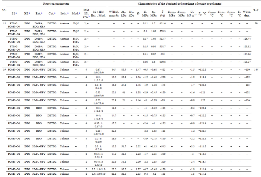 Table 1 (continued)