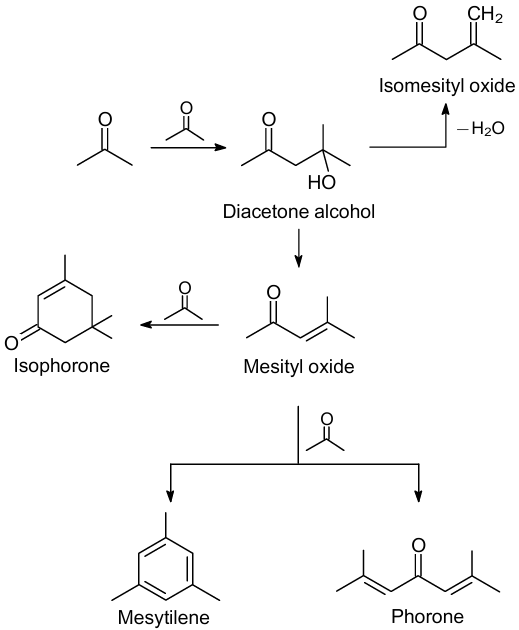 Possible chemical reactions of SC acetone.822