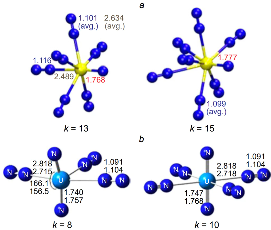 Examples of molecular structures of higher polynitrides UNk with odd (a) and even (b) k values[174]. Published in accordance with the Creative Commons License CC BY-NC 4.0.