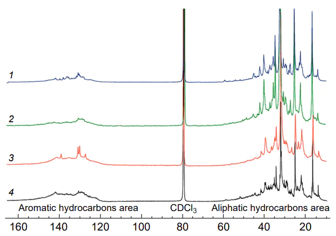 13C NMR spectra (175 MHz) of oil samples 1–4 in CDCl3. Reproduced from Rakhmatullin et al.[46] under the CC BY-NC 4.0 International Public License.