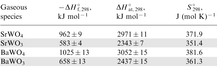 Standard enthalpies of formation and atomization as well as entropies of the gaseous strontium- and barium tungstates and tungstites.84