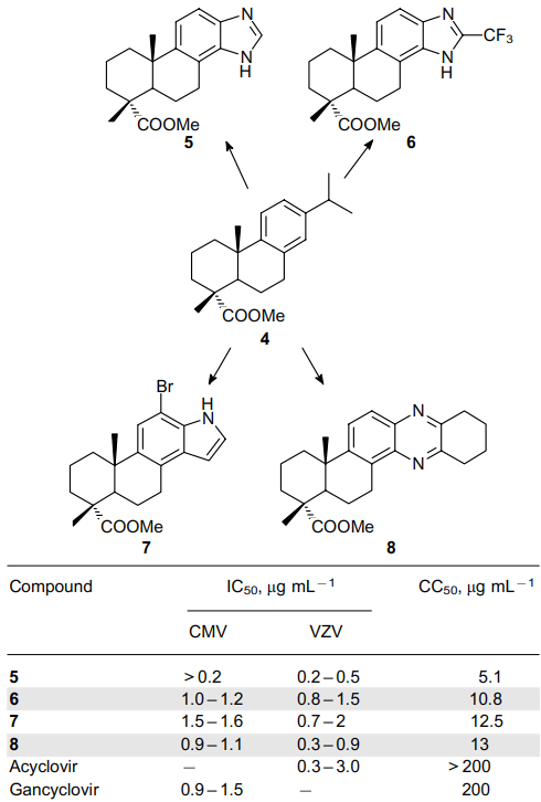 Structures of methyl dehydroabietate derivatives (4) - compounds 5-8 - and their antiviral activity in comparison with known drugs. Here and below, a dash means no data.11