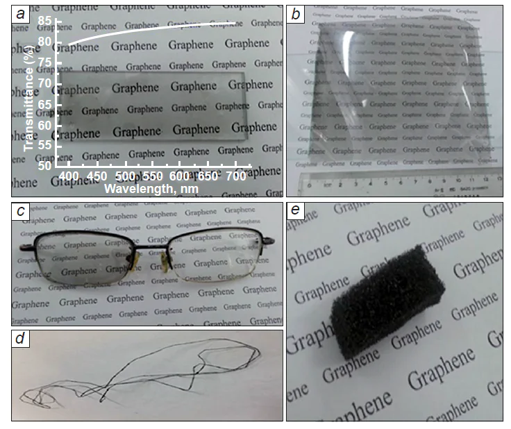 Photographs of ERGO films obtained on various substrates: (a) glass, (b) PET, (c) curved glass, (d) fibre, (e) and sponge. Reduction conditions: Н2О/1 М KCl or NH4Cl, Е = –1.24 V.292 Copyright The Royal Society of Chemistry.