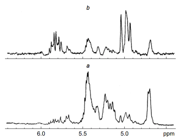 Olefinic region of 300 MHz 1H NMR spectra in CDCl3 of (a) fluid catalytic cracking gasoline; (b) coker gasoline. Reproduced from Sarpal et al.[33] with the permission of Elsevier.