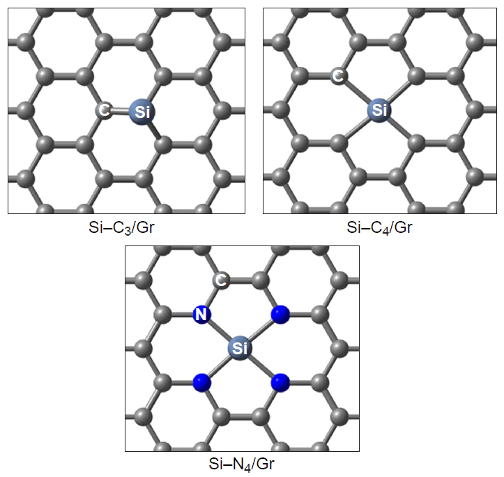 Graphene structural fragment doped with three- and four-coordinate silicon.