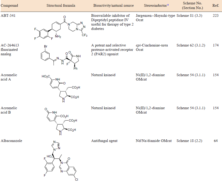 Nitro compound-sourced asymmetric bioactive molecules described in the review