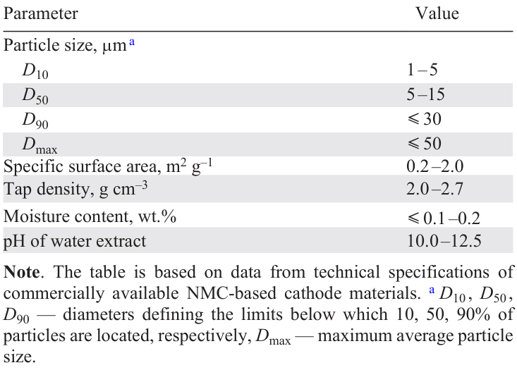 The critical parameters for cathode materials with layered oxide structure.