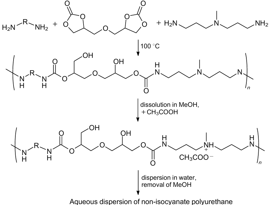 Scheme of the synthesis of aqueous dispersions of non-isocyanate polyurethanes.1082 Published with permission from the Royal Society of Chemistry.