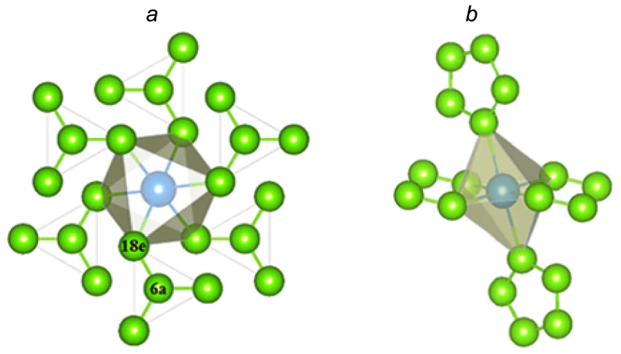 (a) View of an octahedron consisting of Ir atom coordinated to six neighboring N4 units in IrN4. (b) View of an octahedron in IrN7[152]. Copyright © 2021 AIP Publishing.