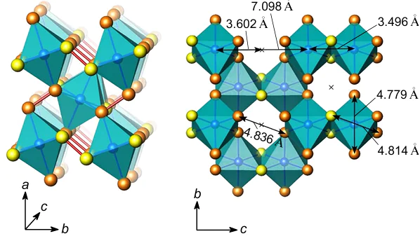 Crystal structure of CrS3.175 Reprinted with the permission of the American Chemical Society.