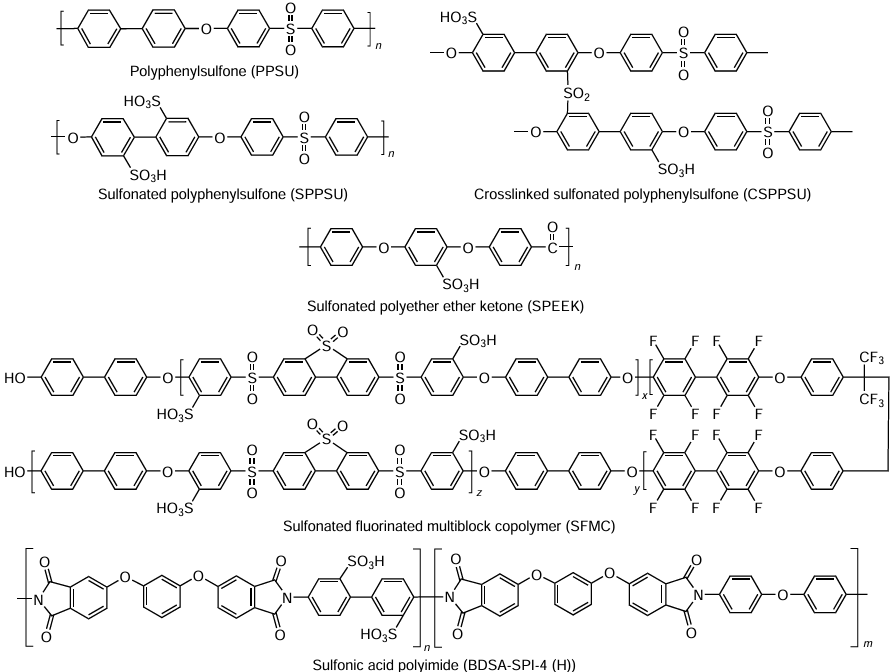 Structural formulas of compounds used as alternatives to Nafion.