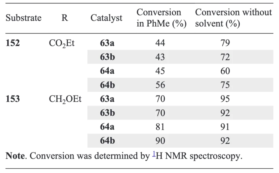 ROMP of substrates 153 in the presence of ruthenaheterocycles 63 and 64[91].