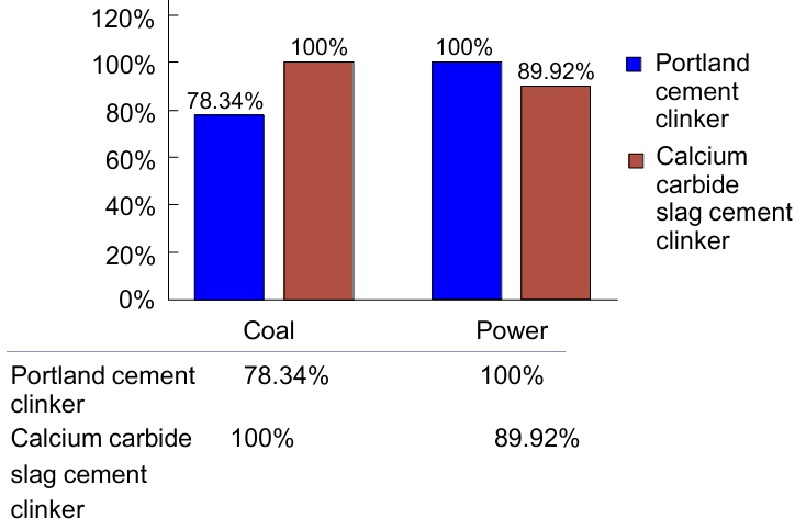 Energy consumption in PC and CCR production. Reproduced from Ref. 165 with permission from Trans Tech Publications.