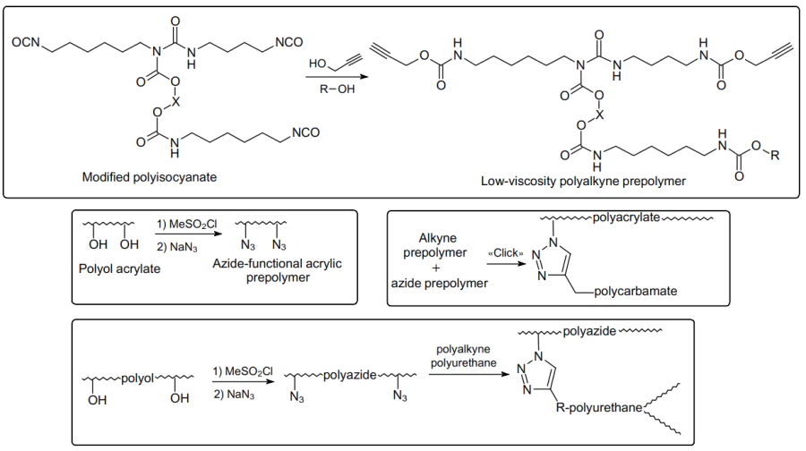 General strategy for obtaining polymer materials based on azide-containing polymers.