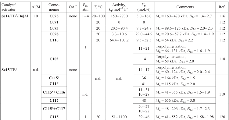 Table 11 (continued)
