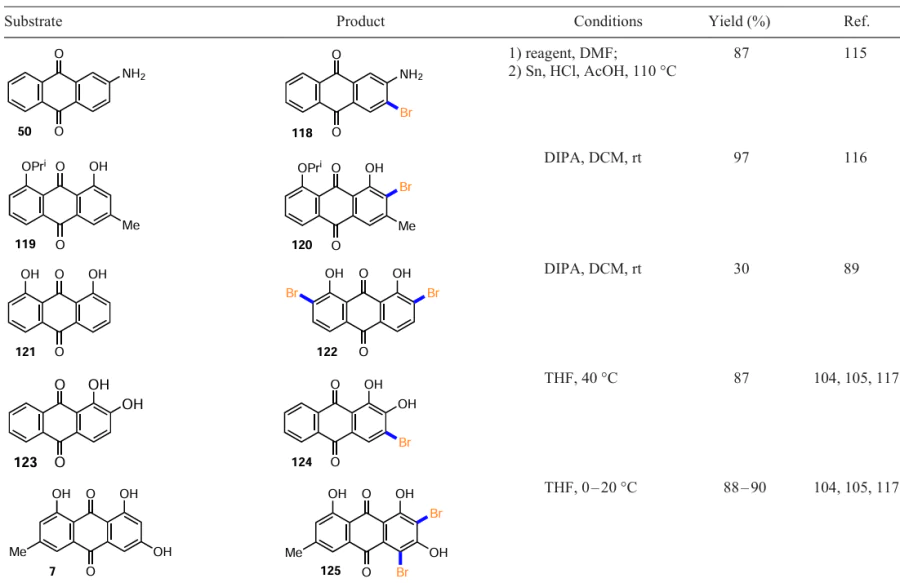 Bromination of anthraquinones with N-bromosuccinimide (see Scheme 52)