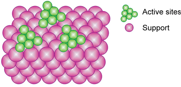 Surface structure of single-site heterogeneous catalysts.