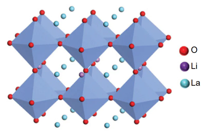 Crystal structure of perovskite. Titanium atoms are located within the octahedra. Reproduced from Ref.[104] with permission from John Wiley and Sons.