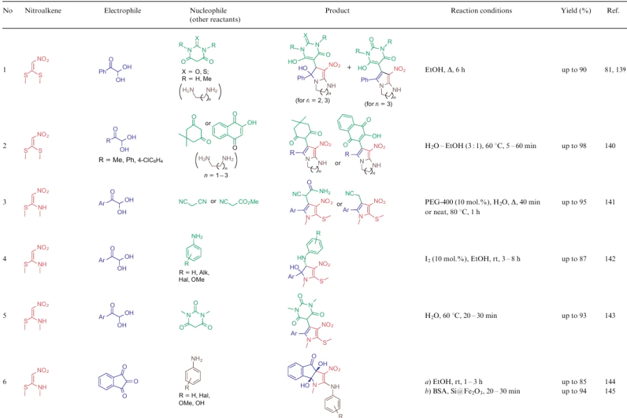 Illustrative syntheses of 3-nitropyrrols from compounds 2 - 4