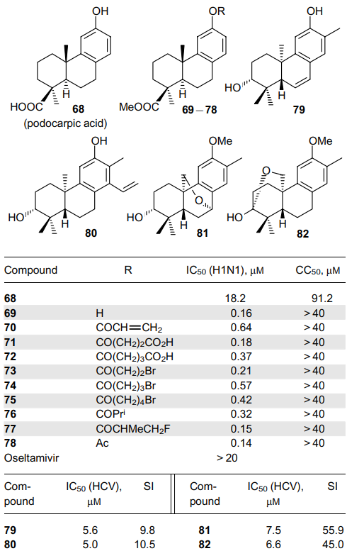 Structures and antiviral activity of podocarpic acid (68), its derivatives 69-78 and norditerpenes 79-82 isolated from Flueggea virosa.57, 58