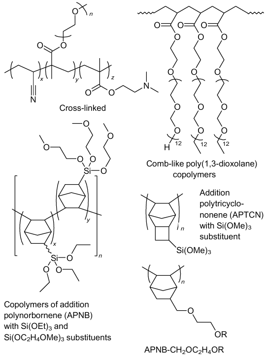 Polymers with ethylene glycol groups (examples)