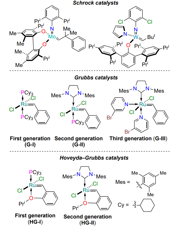 Olefin metathesis catalysts with well-defined structures.