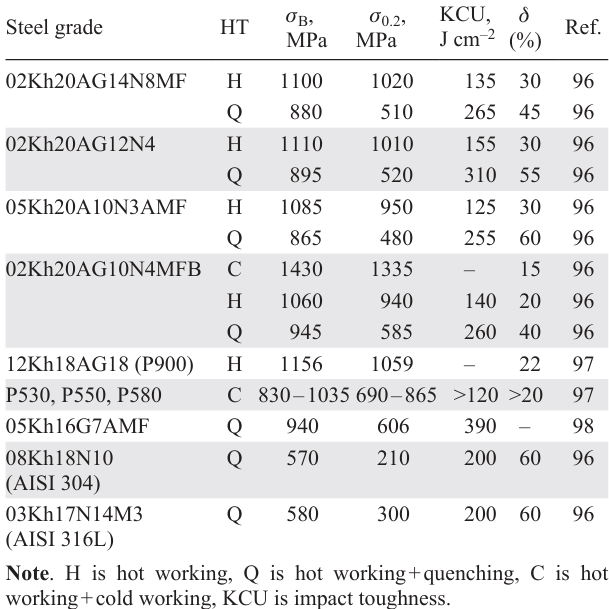 Mechanical properties of austenitic steels (at room temperature) after various types of heat treatment (HT)