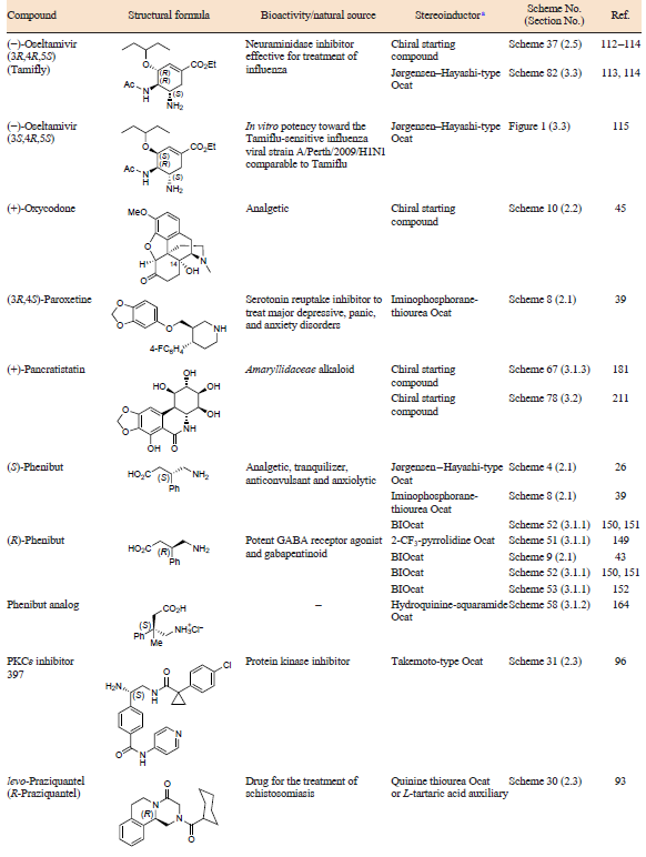 Table 1 (continued)