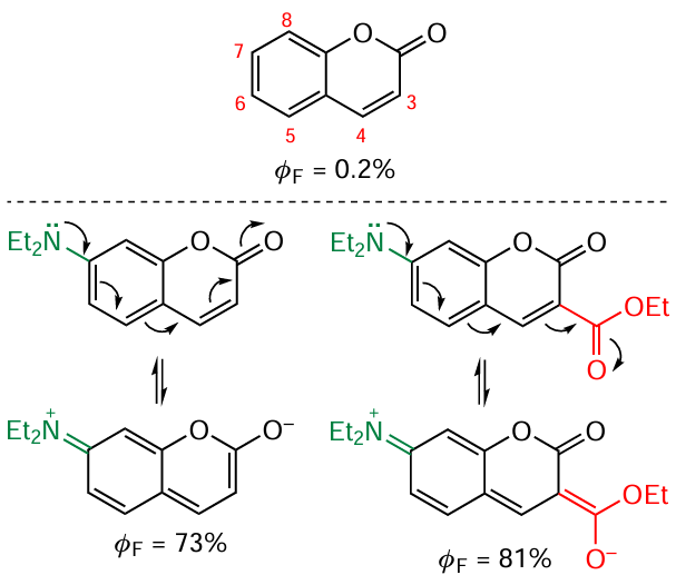 Carbon atom numbering in coumarin (on the left) and electronic effect of substituents in the particular positions of the coumarin core on the luminescent properties