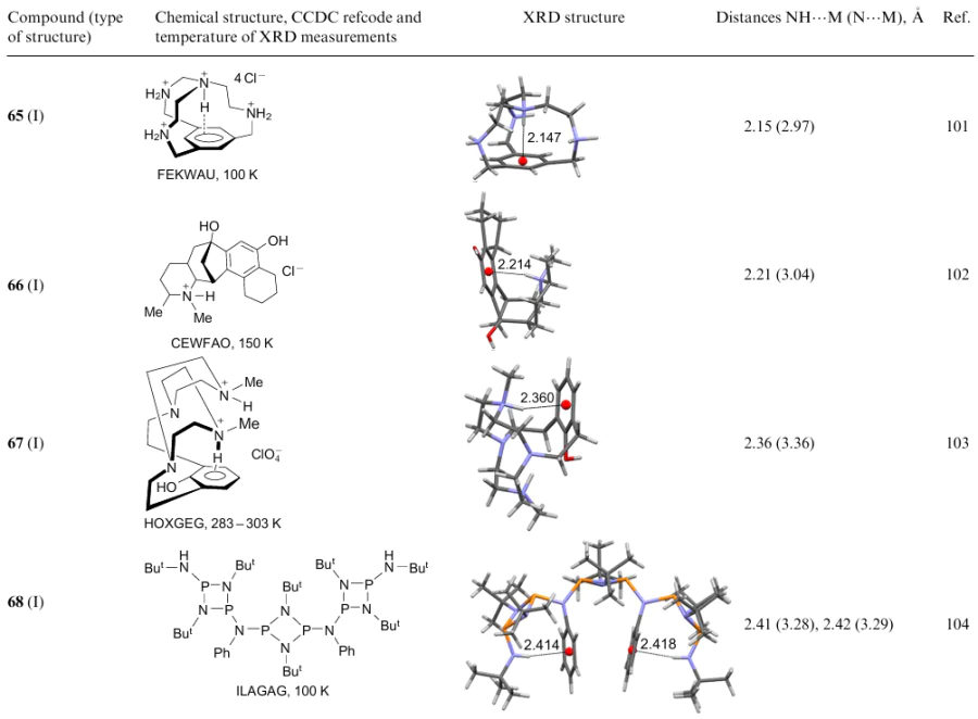 Pre-organized structures of frame and folded type with NH...π bond.